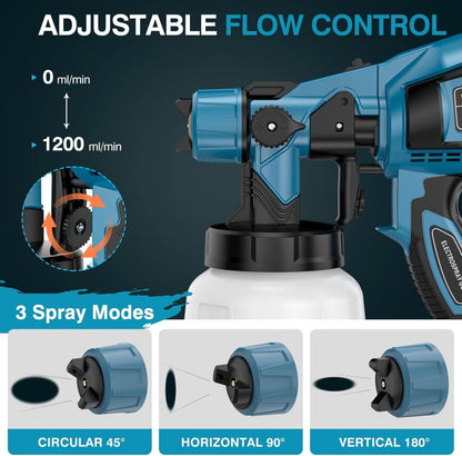 Battery Powered Paint Sprayer System